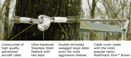 tree locking device